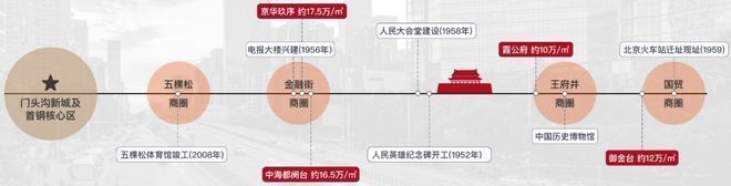 2026北京改善必看！长安华曦府金安最新信息汇总-华曦府网站(图3)