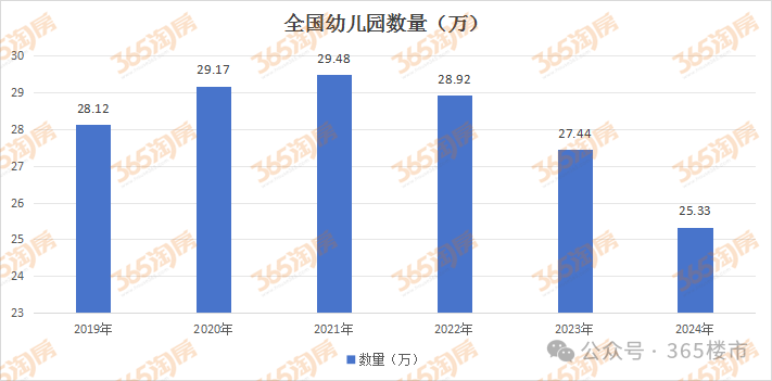 晴天霹雳！幼儿园被曝生源不足、暂不开班南京这里业主急了(图14)