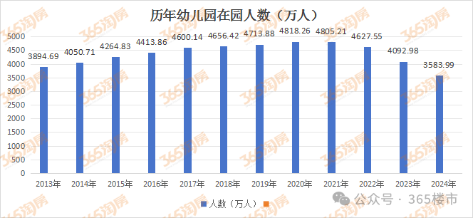 晴天霹雳！幼儿园被曝生源不足、暂不开班南京这里业主急了(图15)