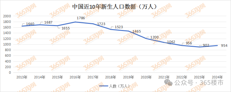 晴天霹雳！幼儿园被曝生源不足、暂不开班南京这里业主急了(图16)